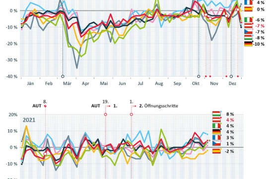 Stromverbrauch Europa DE.jpg